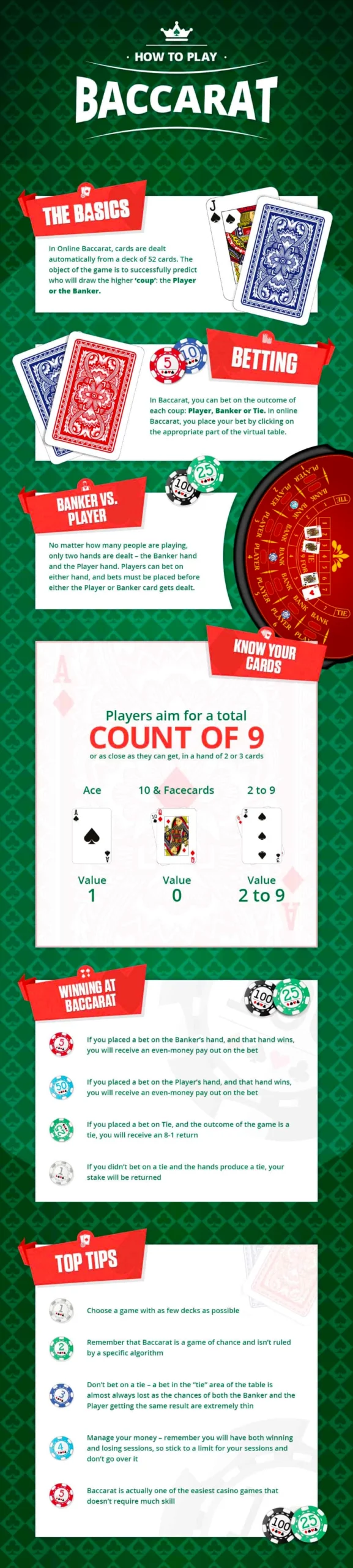 How to Play Baccarat Rules Infographic